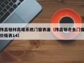 伟昌铝材高端系统门窗表面（伟昌铝合金门窗价格表14）